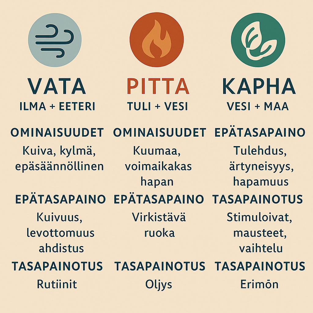 Lempeästi hyvinvoiva iho – verkkokurssi + 60 min ayurvedinen konsultaatio